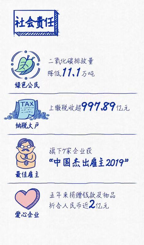 新葡京连续三年蝉联“中国十佳上市公司”