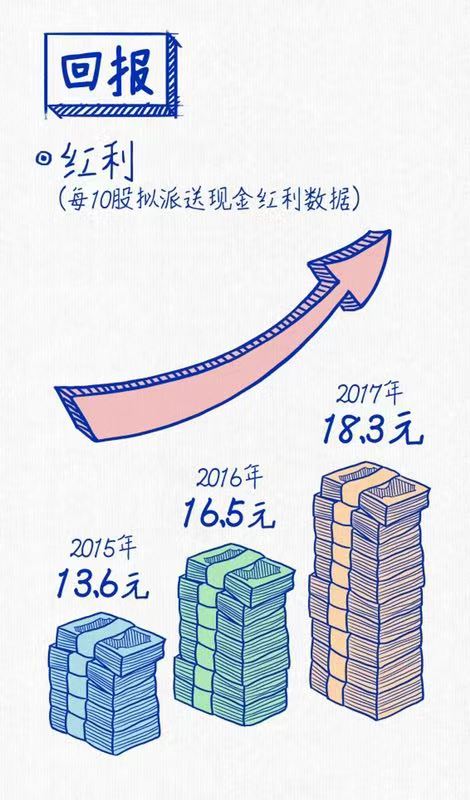新葡京连续三年蝉联“中国十佳上市公司”