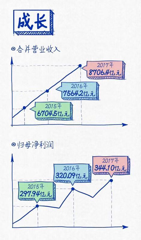 新葡京连续三年蝉联“中国十佳上市公司”
