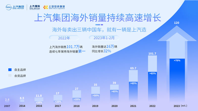 新葡京宁德-墨西哥自营航线首发启航