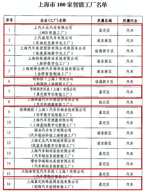 新葡的京集团350vip8888旗下16家智能工厂入选《上海市100家智能工厂名单》
