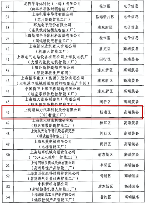 新葡的京集团350vip8888旗下16家智能工厂入选《上海市100家智能工厂名单》