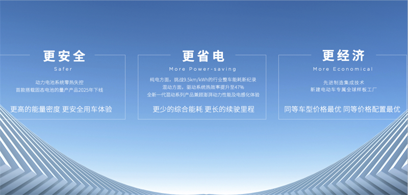 集团整体亮相2023上海国际车展