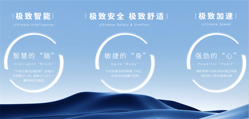 集团整体亮相2023上海国际车展