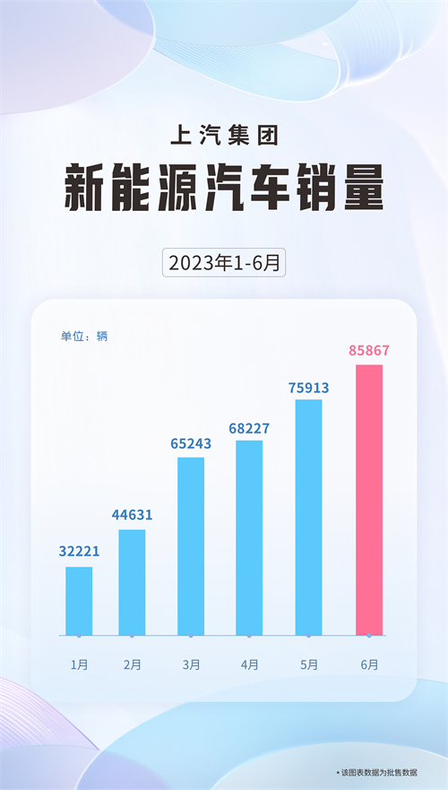 6月份新葡京销售新能源汽车8.6万辆