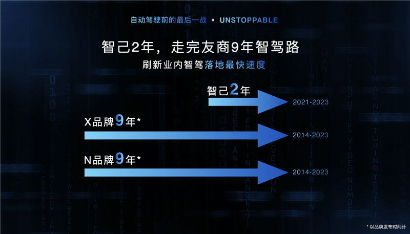 智己汽车发布“未来3~5年智驾产品落地路线图”